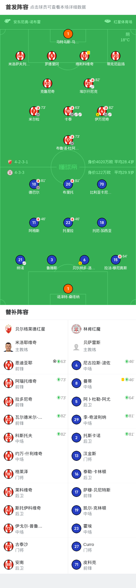 amp, 埃尔什尼克, 首开纪录
