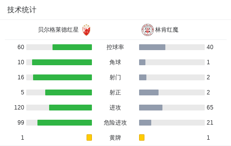 alt, 次回合战罢