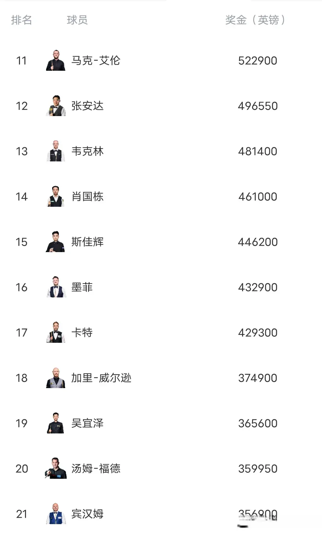 神的单杆场, alt, 金排名第四