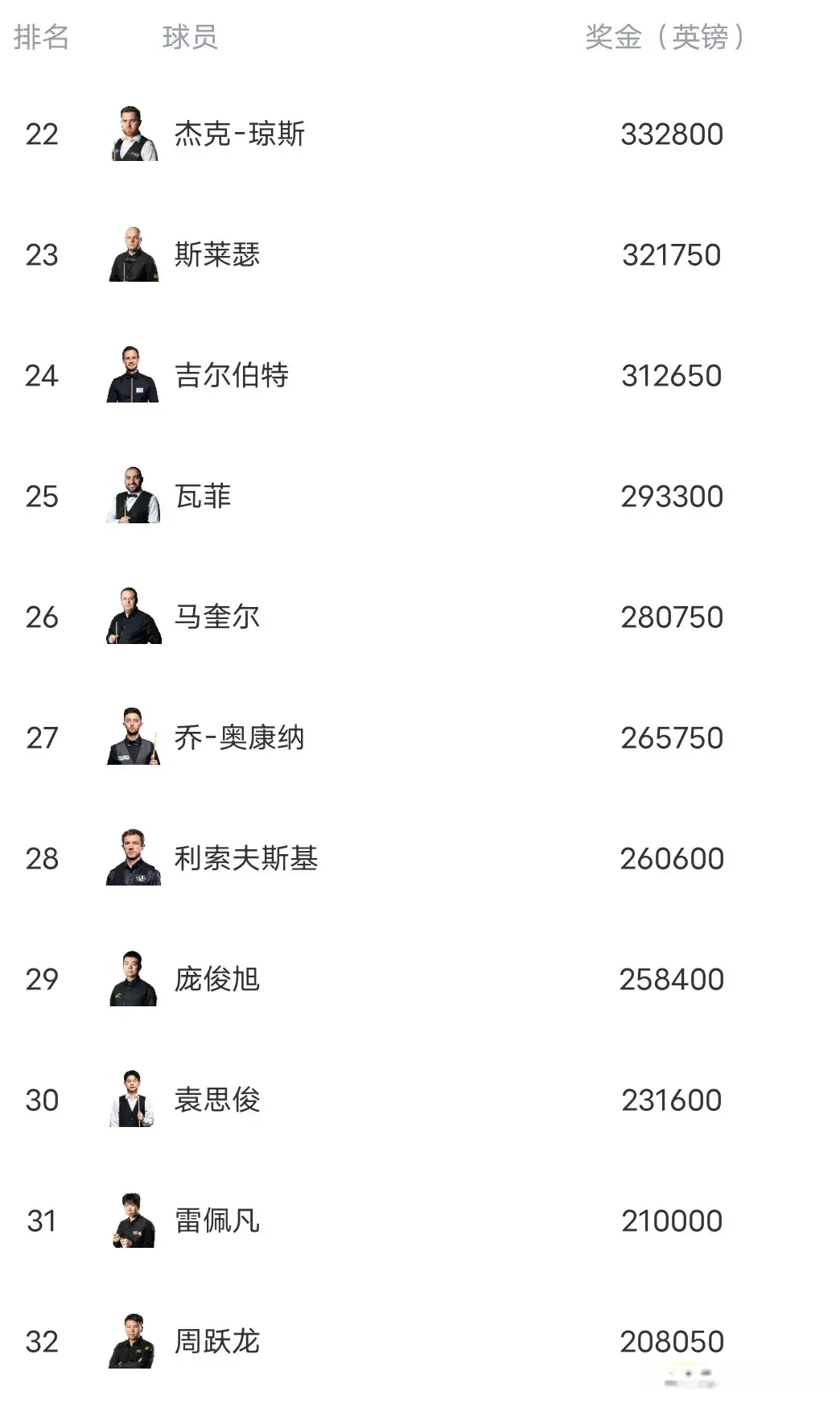 升到第, 本届沙特大, 肠气愤