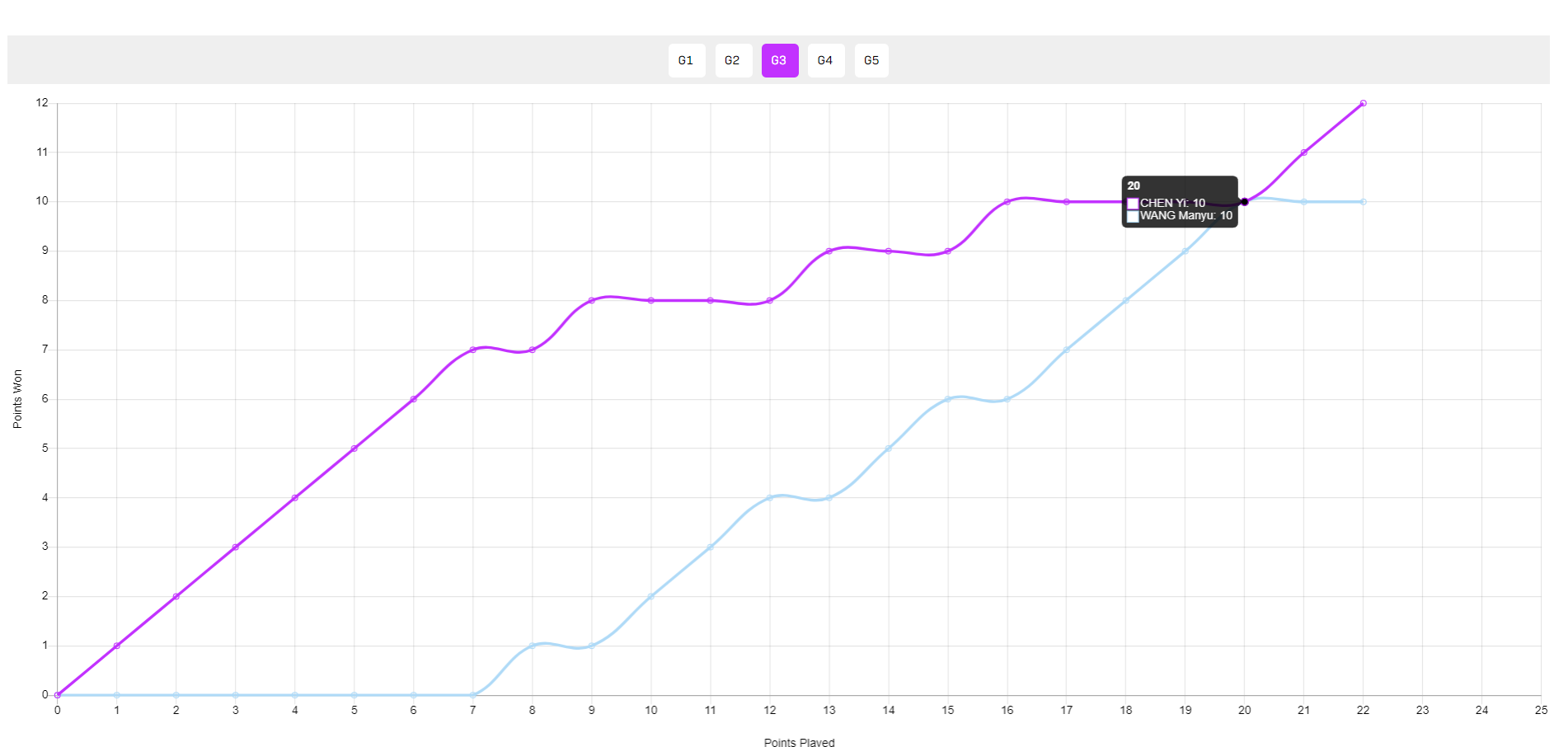 世界第五蒯, alt, 横滨冠军赛