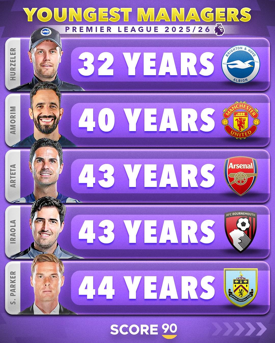 gY, img, 五大联赛目