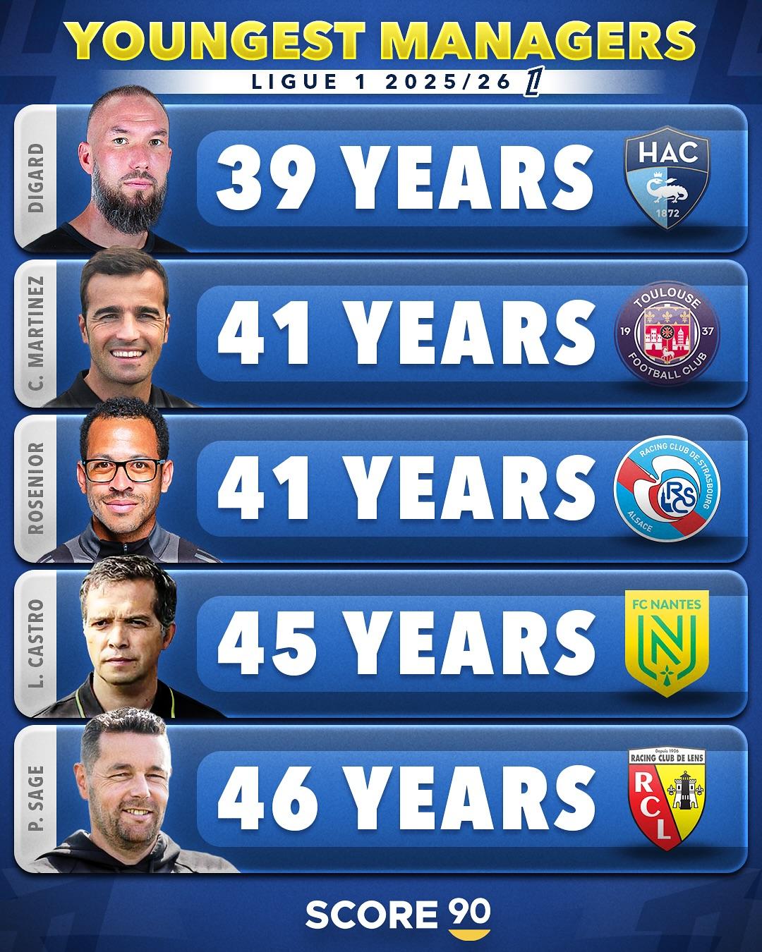 stron, 五大联赛目