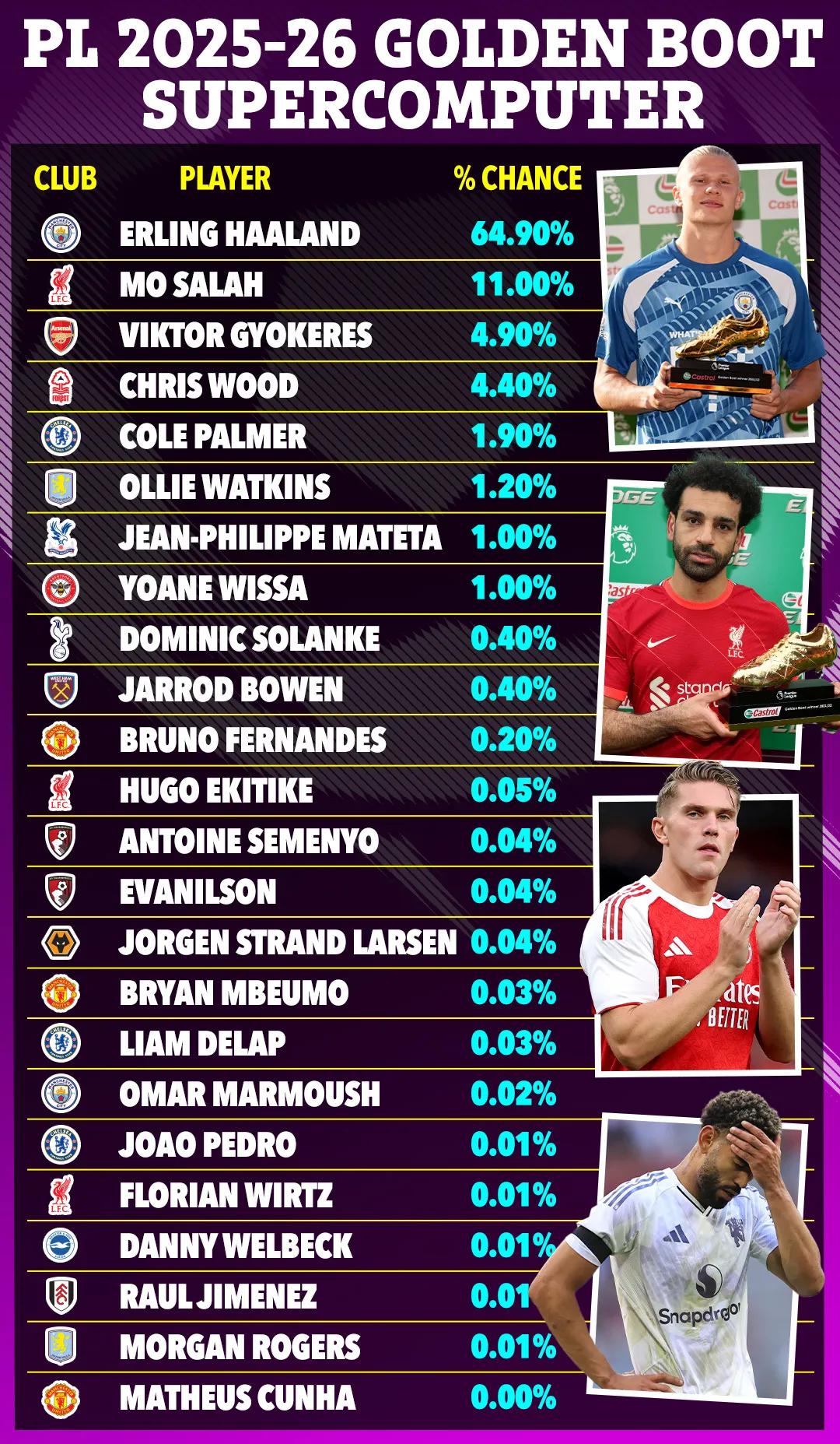 富勒姆, s预测, 阿斯顿维拉