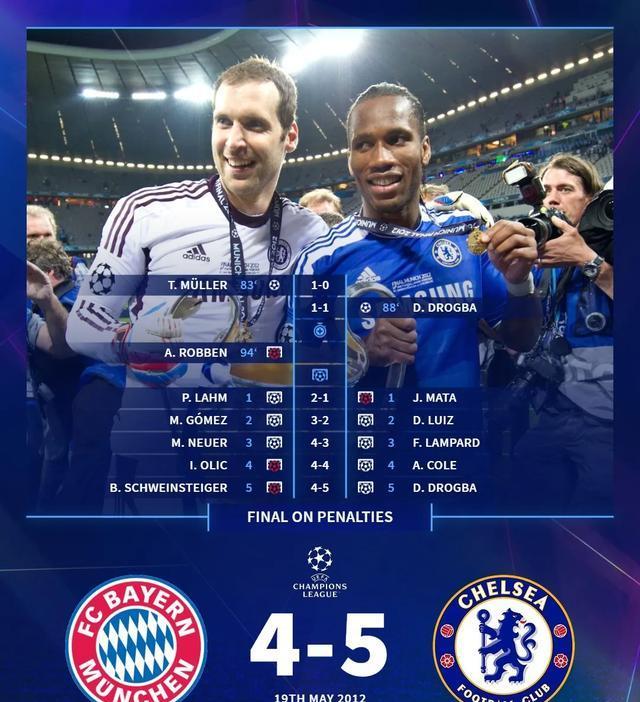 切尔西, 切尔西前场, 阵切尔西了 切尔西, 切尔西前场, 阵切尔西了