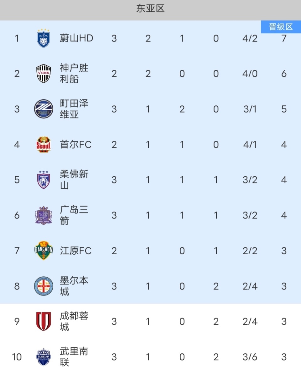 吞下了失利, HnC 吞下了失利, HnC